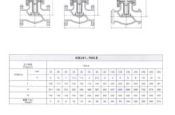 赤峰柱塞截止閥廠家電話地址
