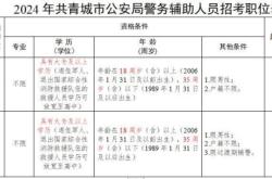 赤峰市紫潔醫(yī)療招聘電話號碼