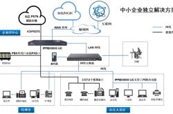 赤峰智能網(wǎng)絡(luò)電話運營商有哪些