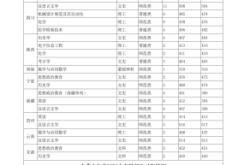 赤峰市教育學(xué)院是什么級(jí)別的單位