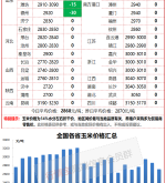 赤峰收玉米糧食電話是多少號