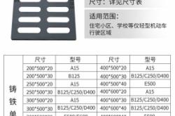 赤峰下水篦子廠家電話號(hào)碼多少