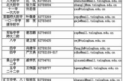 赤峰市舞蹈招生電話號(hào)碼是多少