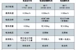 赤峰電動車團購群電話號碼