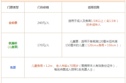 赤峰二道井子遺址門票多少錢