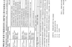 赤峰牛家營子衛(wèi)生院電話號碼