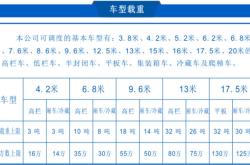 赤峰高欄車車隊(duì)電話號(hào)碼查詢