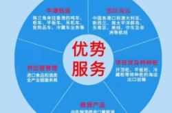 赤峰食品供應鏈廠家電話號碼