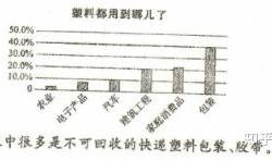 赤峰粉碎塑料袋廠家電話號(hào)碼
