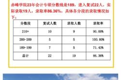 赤峰審計(jì)事務(wù)所電話號碼查詢