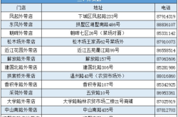 赤峰市賣顆粒的電話地址是多少