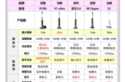 赤峰保潔掃地機廠家電話號碼