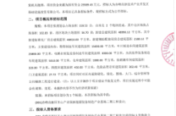 赤峰東山工業(yè)園區(qū)電話號碼是多少