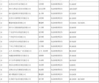 大陽電動車赤峰售后電話號碼