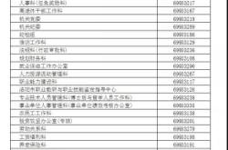 赤峰市人社局網(wǎng)站電話號碼