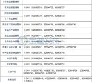 赤峰糕點加工廠電話號碼多少