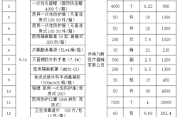 赤峰紅十字會電話號碼