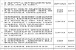 赤峰市銀監(jiān)局興安電話是多少號