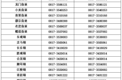 赤峰市九價咨詢電話號碼