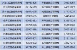 赤峰欺詐騙保舉報(bào)電話是多少