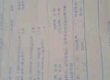 赤峰市修車店電話號碼多少