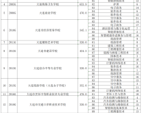 赤峰技工學(xué)校招生電話號(hào)碼是多少