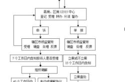 赤峰消費(fèi)者投訴舉報(bào)電話是多少