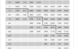 赤峰汽車吊車的電話號(hào)碼