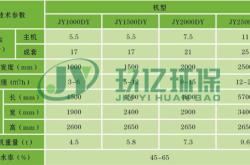 赤峰帶式壓濾機(jī)廠商電話號(hào)碼