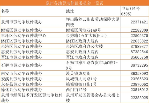 赤峰機(jī)控中心電話地址是多少號(hào)-第1張圖片