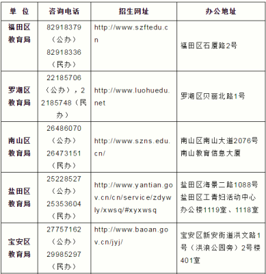 赤峰初中小學(xué)招生電話號(hào)碼是多少-第1張圖片