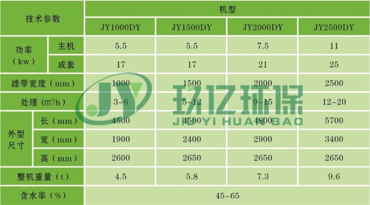 赤峰帶式壓濾機(jī)廠商電話號碼-第1張圖片