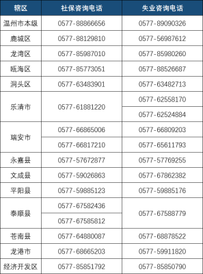 赤峰市失業(yè)補(bǔ)助金電話查詢-第1張圖片