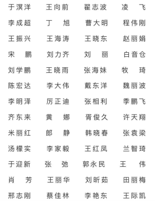 赤峰市物資供應區(qū)電話號碼-第1張圖片