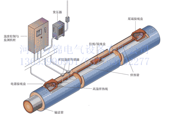 赤峰白鐵管道維修電話號碼是多少-第1張圖片
