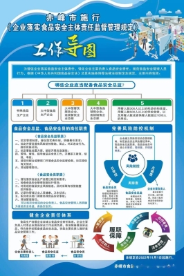 赤峰衛(wèi)生監(jiān)督管理局電話號碼-第1張圖片