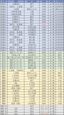 赤峰蓋土網(wǎng)批發(fā)廠家電話號碼-第1張圖片