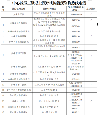 赤峰市老年人食堂電話號(hào)碼-第1張圖片