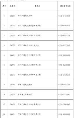 赤峰學(xué)院貼吧招生辦電話號(hào)碼-第1張圖片