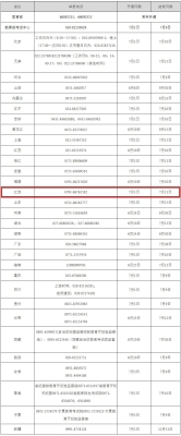 赤峰違停申訴電話號碼是多少-第1張圖片