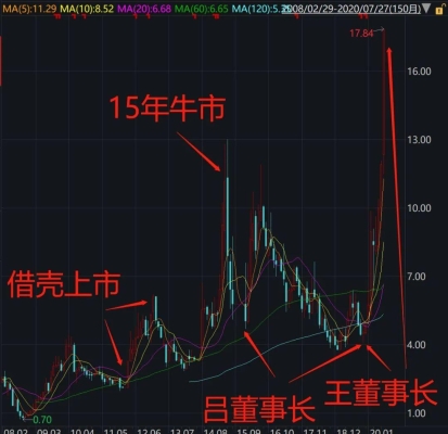 赤峰牛市交易中心電話號(hào)碼查詢-第1張圖片