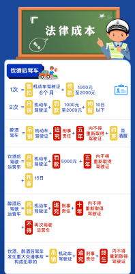 赤峰領(lǐng)取駕照電話多少錢啊-第1張圖片