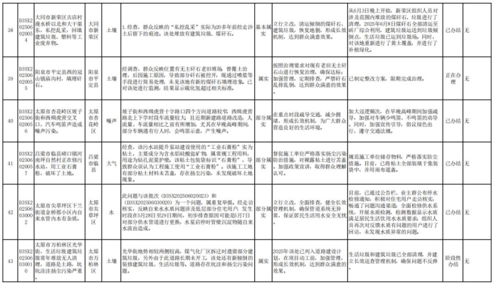 赤峰礦山 督查組電話是多少號-第1張圖片