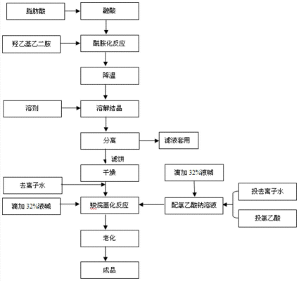 赤峰乙酸鈉溶液生產(chǎn)地址電話號碼-第1張圖片
