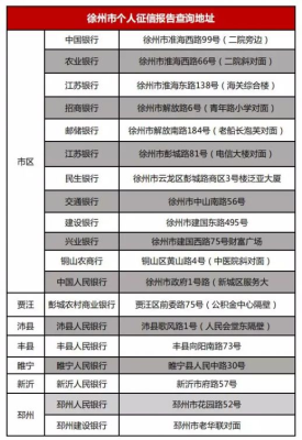 赤峰市征信打印網(wǎng)點(diǎn)電話號(hào)碼-第1張圖片