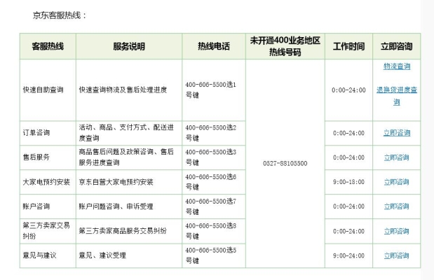 赤峰長(zhǎng)青電業(yè)局電話號(hào)碼是多少-第1張圖片
