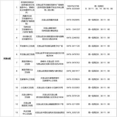 赤峰平莊鎮(zhèn)自助餐電話號碼-第1張圖片