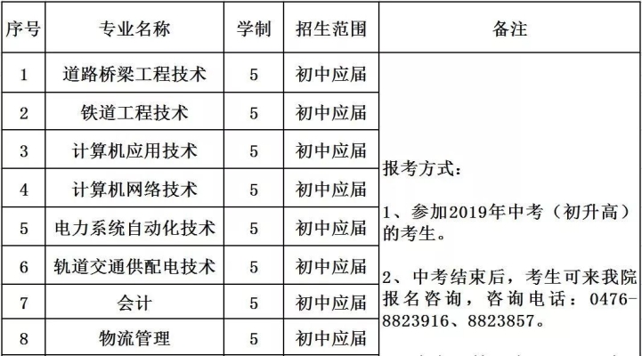 呼叫內(nèi)蒙古赤峰人的電話號(hào)碼-第1張圖片