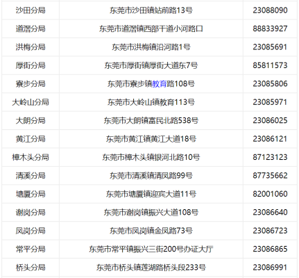 赤峰市林東派出所電話號(hào)碼-第1張圖片