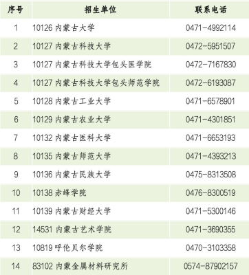 赤峰學院研究生處電話-第1張圖片